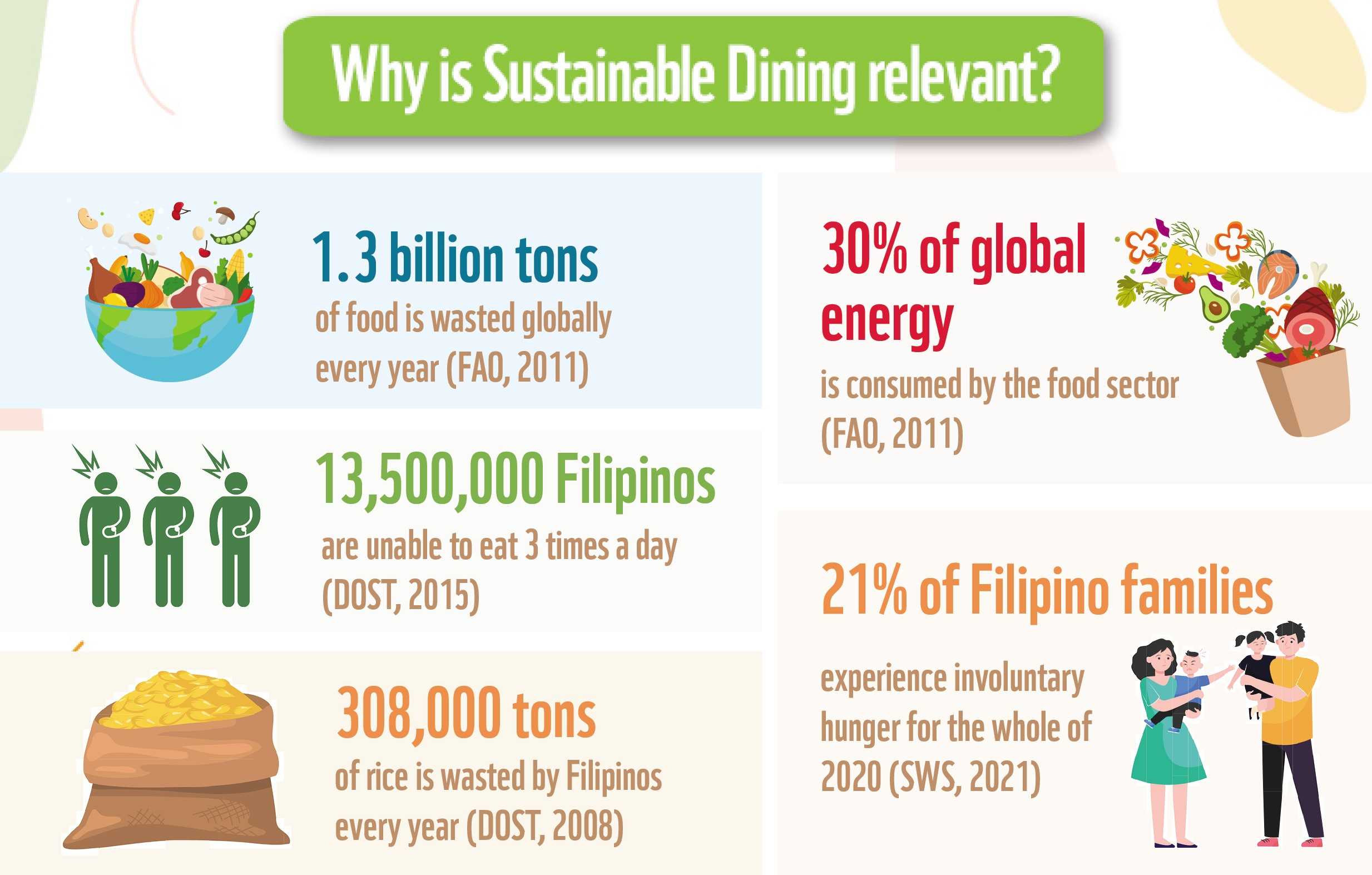 WWF-TSD 2021_Infographic 1_Relevance of Sustainable Dining-Rev 2