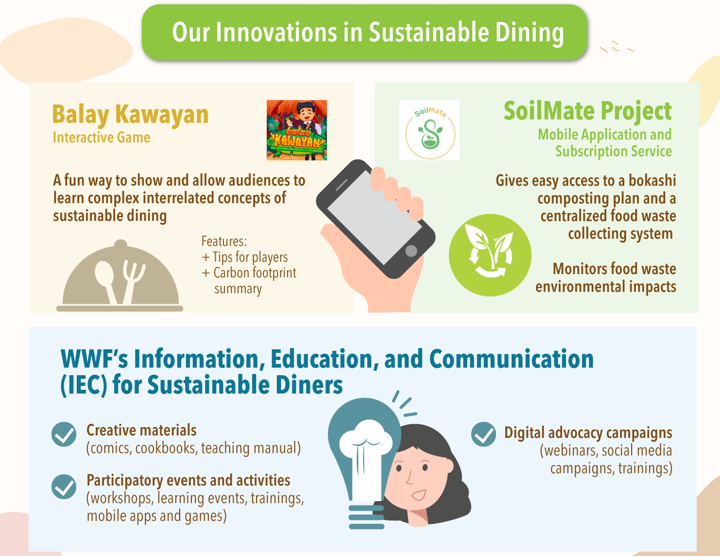 WWF-TSD 2021_Infographic 6_Session 3 - Innovations-Rev2